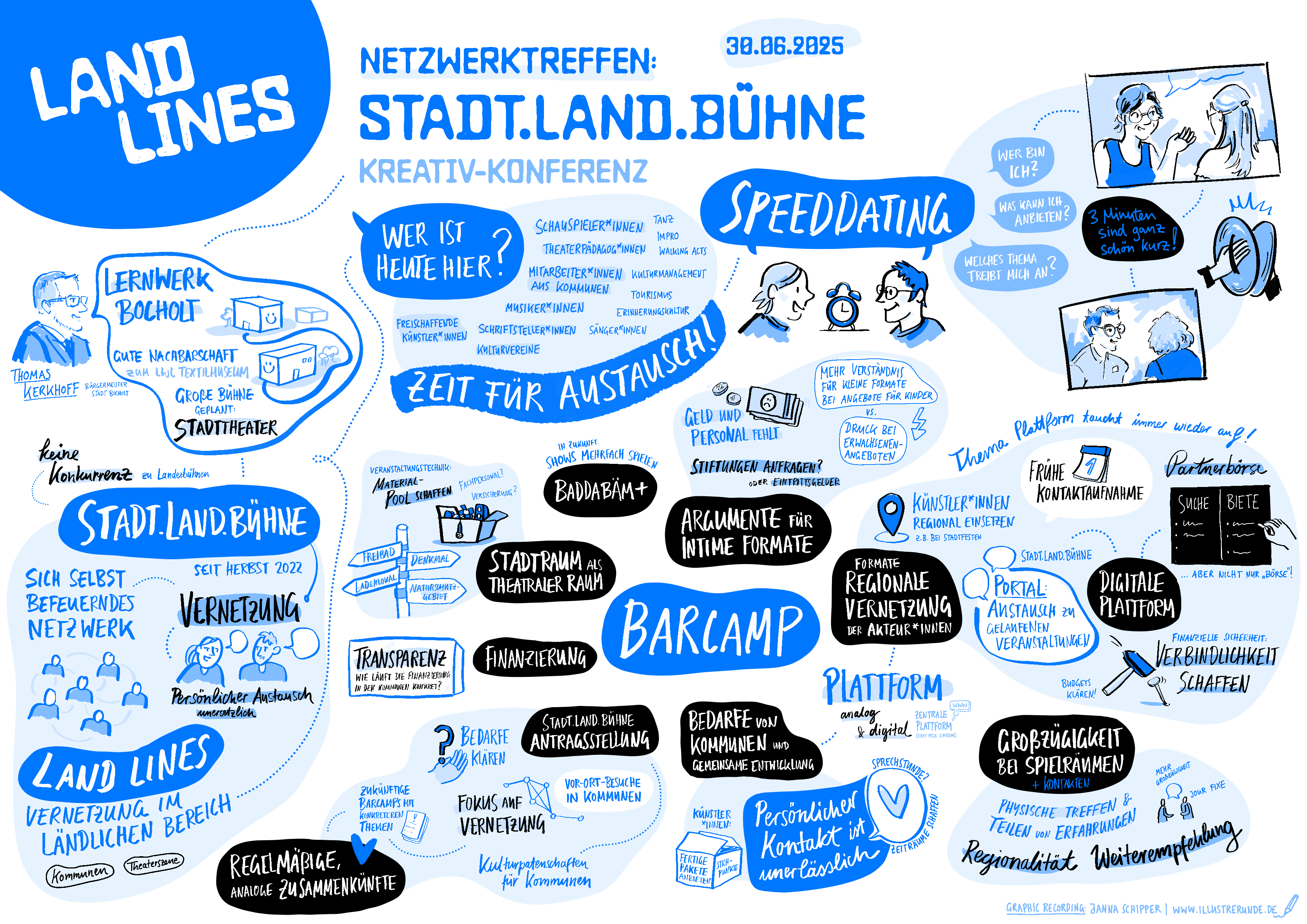 Graphic Recording